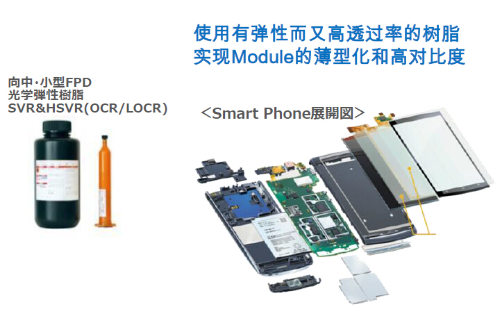 光學(xué)弾性樹脂（OCR/LOCR）