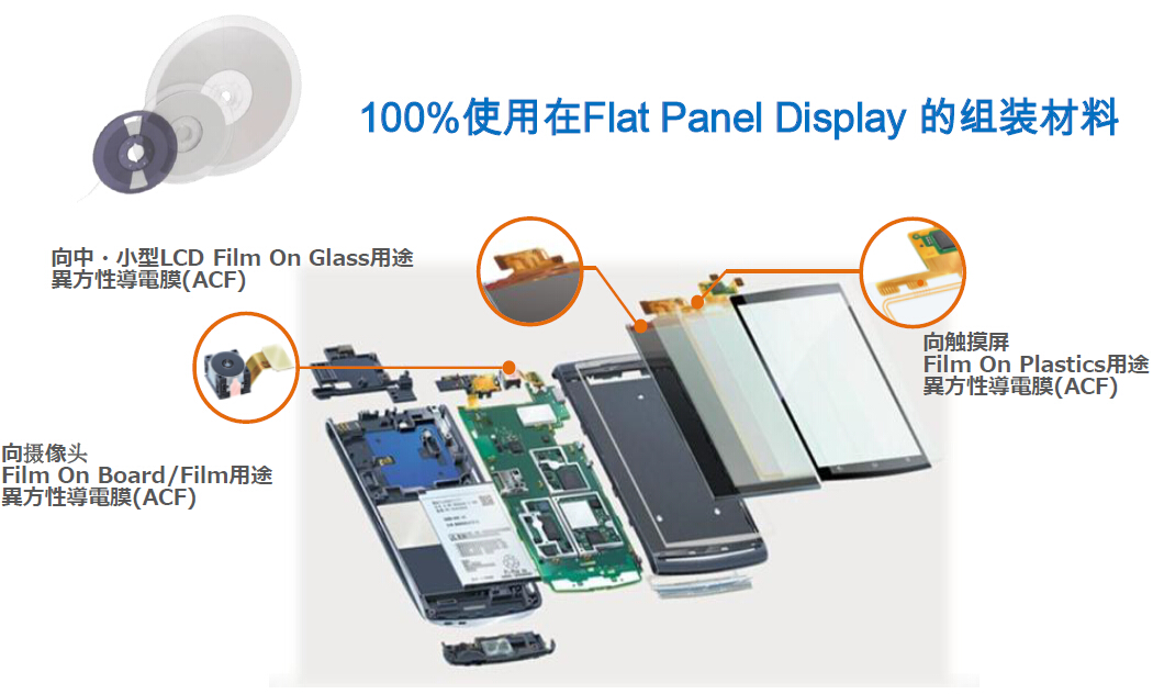 Film On Board  異方性導電膜 ACF