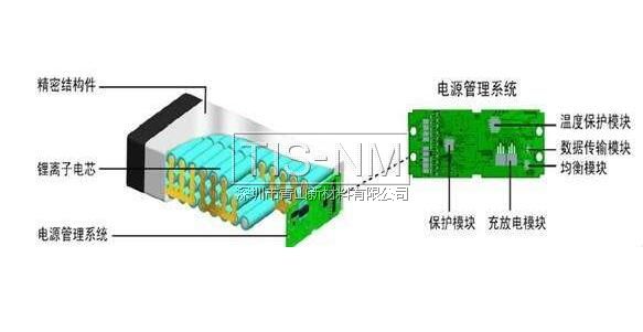 鋰電池組控制系統(tǒng)結(jié)構(gòu)