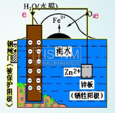 金屬防腐-電化學保護-犧牲陽極保護法