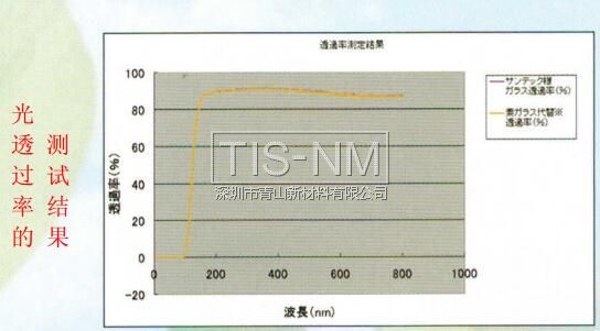 光透過率測(cè)試