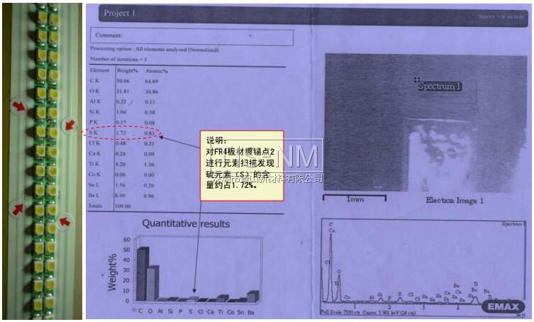 LED日光燈管出現(xiàn)硫化