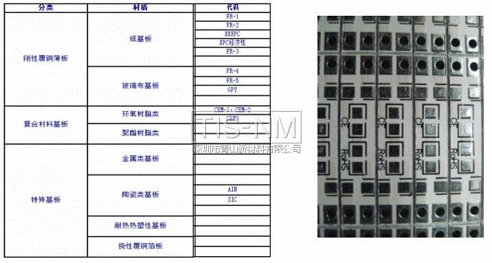 PCB的材質(zhì)分類