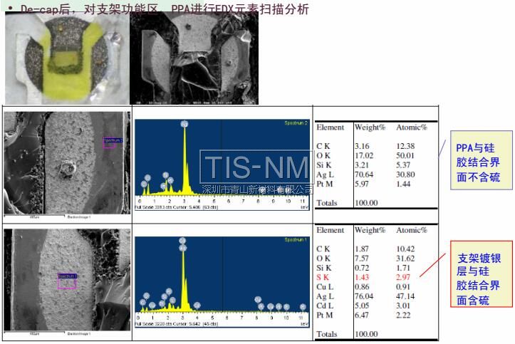 De-cap后，對(duì)支架功能區(qū)、PPA進(jìn)行EDX元素掃描分析