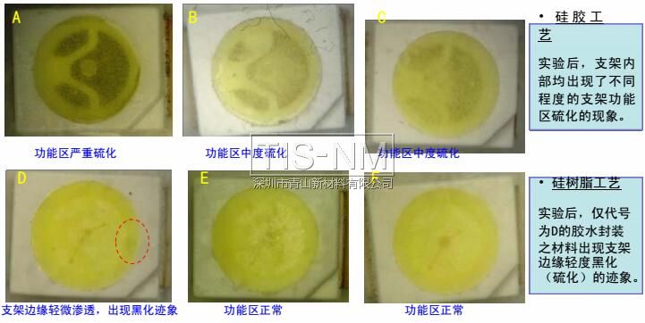 硅樹脂封裝工藝、硅膠封裝工藝之白光LED抗硫化能力對(duì)比