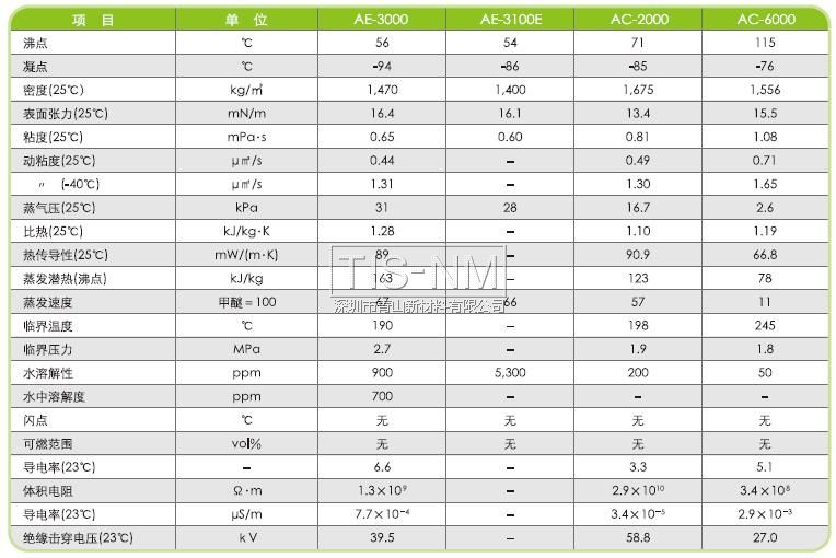 AE-3000、AE-3100E、AC-2000、AC-6000性能參數(shù)表