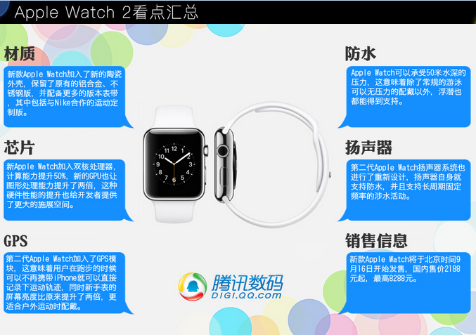 Apple Watch 2看點(diǎn)匯總