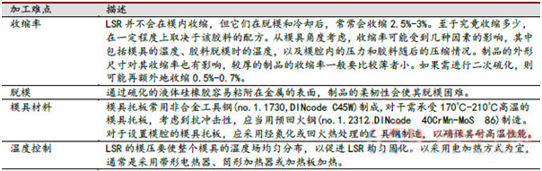 表2 LSR 加工難點(diǎn)