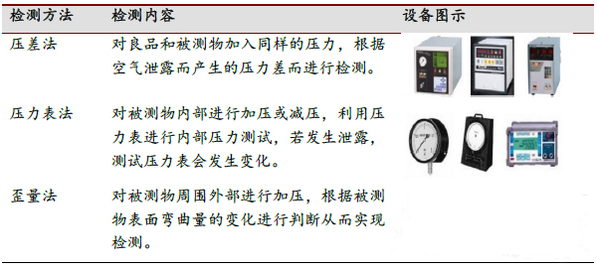 表5 三種防水的測(cè)試方法和設(shè)備.png