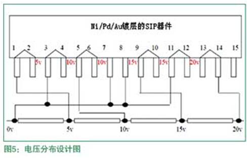 電壓分布設(shè)計(jì)圖