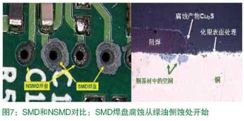 SMD和NSMD對(duì)比：SMD焊盤(pán)腐蝕從綠油側(cè)蝕處開(kāi)始