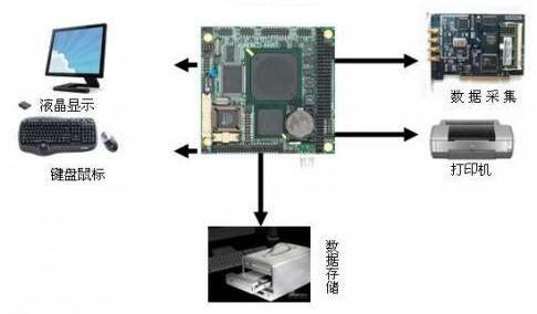 醫(yī)療設備電路系統(tǒng)結構