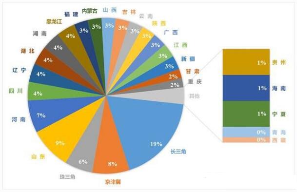 2015年我國重點(diǎn)區(qū)域及不同省份VOCs排放量占比.jpg