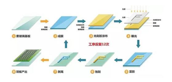 金屬表面處理-蝕刻工藝流程