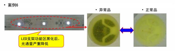 某客戶采用3528白光6#用于發(fā)光模組，經(jīng)貼板回流焊接放置一段時(shí)間后出現(xiàn)支架黑化